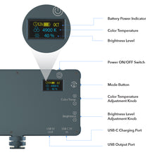 Load image into Gallery viewer, RGB Multi Mode LED Video Light